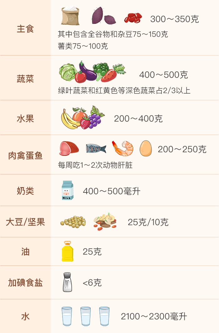 產(chǎn)后這么吃，身材會變瘦，奶水也管夠