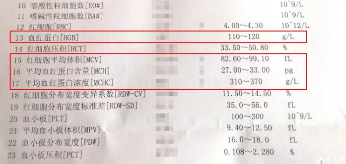 每3個(gè)中就有1個(gè)貧血，怎么判斷寶寶有沒有貧血？