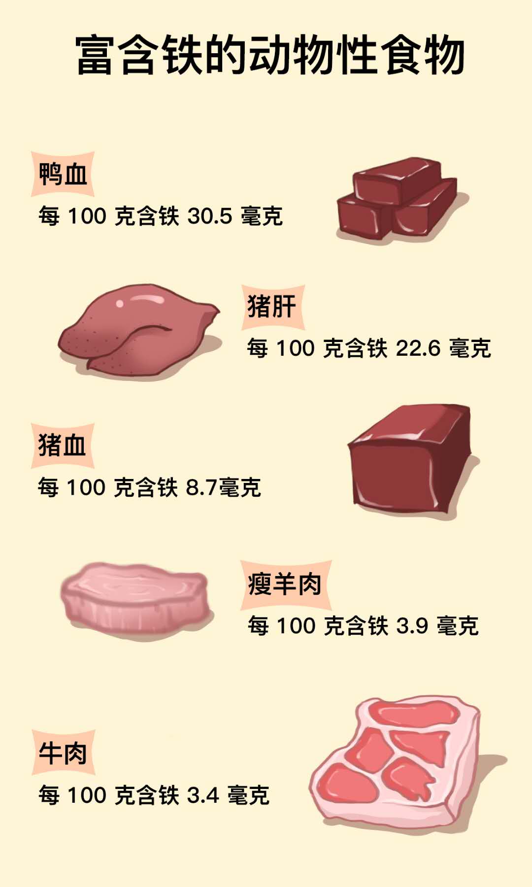 6個月以上寶寶不補(bǔ)鐵可能會貧血，輔食選擇很重要